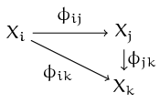cd1