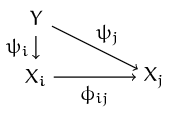 cd2